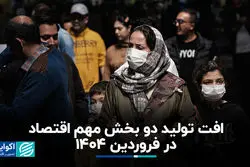 افت تولید دو بخش مهم اقتصاد در فروردین 1404