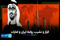 چرا تصمیم خصمانه ابوظبی برای تهران اهمیت دارد؟