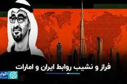 چرا تصمیم خصمانه ابوظبی برای تهران اهمیت دارد؟