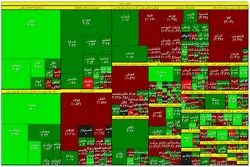 3 گروه شاخص بورس را بالا کشیدند