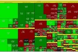 3 گروه شاخص بورس را بالا کشیدند