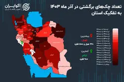 تهران؛ رکورددار بیشترین چک‌های برگشتی+ اینفوگرافیک