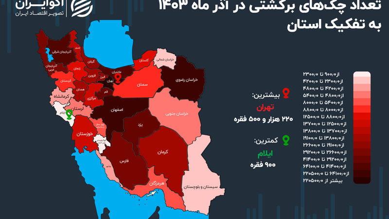 تهران؛ رکورددار بیشترین چک‌های برگشتی+ اینفوگرافیک