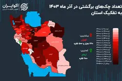 تهران؛ رکورددار بیشترین چک‌های برگشتی+ اینفوگرافیک