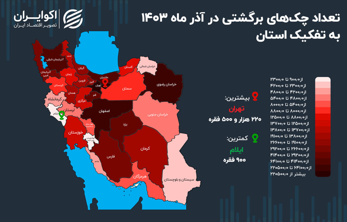 تهران؛ رکورددار بیشترین چک‌های برگشتی+ اینفوگرافیک