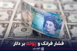 فشار فرانک و پوند بر دلار