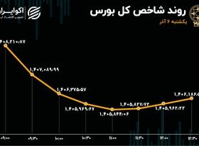 جزر و مد کوتاه در بورس / خودرویی‌ها در صدر بازار