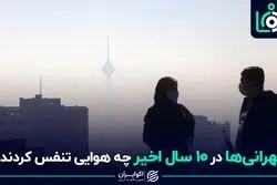تهرانی‌ها در 10 سال اخیر چه هوایی تنفس کردند؟