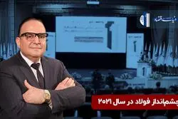 چشم‌انداز فولاد در سال ۲۰۲۱ 