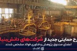 طرح حمایتی جدید از شرکت‌های دانش‌بنیان