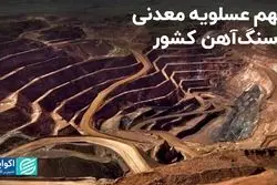 سهم عسلویه معدنی از سنگ‌آهن کشور