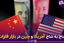 گرگیجه بازار فلزات از رفتار آمریکا و چین