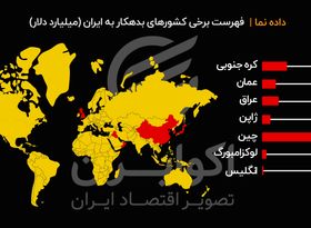  بدهکاران ایران چه کشورهایی هستند؟

