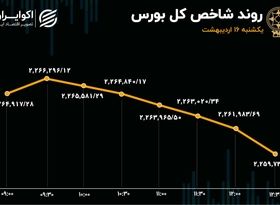 تداوم وضعیت جزری بورس 