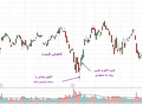 الگوی کندل چکش چیست و چگونه از آن در معاملات استفاده کنیم؟