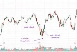 الگوی کندل چکش چیست و چگونه از آن در معاملات استفاده کنیم؟