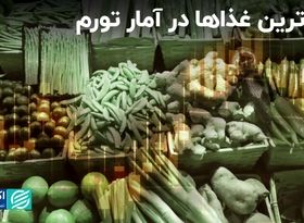 رکوردشکنی «پیاز» در ماراتن قیمت‌ها 