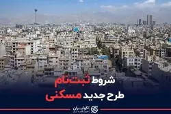 شروط ثبت نام طرح جدید مسکنی