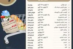 سبد حداقل خوراک ایرانیان در خرداد چقدر آب خورد؟