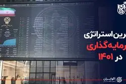 بهترین استراتژی سرمایه‌گذاری در ۱۴۰۱