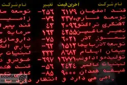 پیش‌بینی بورس فردا  2 خرداد 1402 / محدوده 2.3 میلیون واحدی محدوده سکوت بازار  