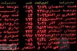 حمایت های پوچ از تالار شیشه ای / فرار سرمایه گذاران از بازار سهام 