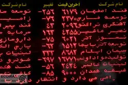 حمایت های پوچ از تالار شیشه ای / فرار سرمایه گذاران از بازار سهام 