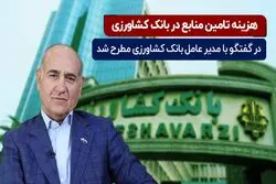 هزینه تامین منابع در بانک کشاورزی