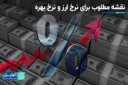 لزوم نظام تک نرخی ارز 