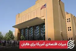 میراث اقتصادی آمریکا برای طالبان