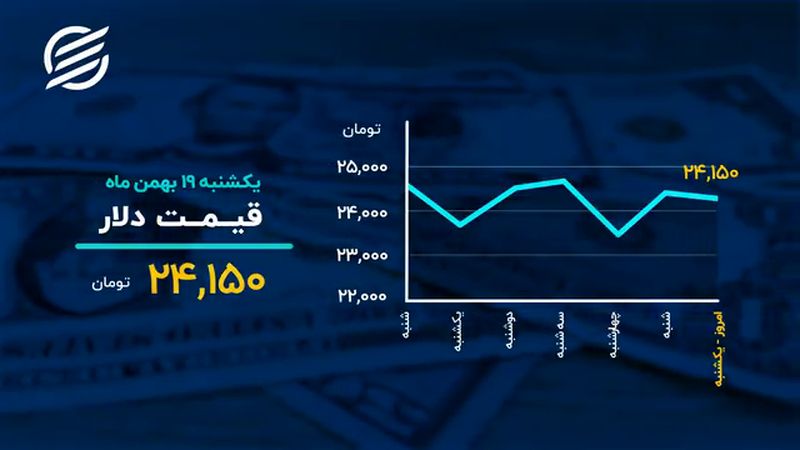 دمای بازارها در ۱۹ بهمن

