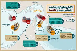 تنگه‌ای میان جنگ و آتش‌بس؛ بازخوانی معادلات قدرت در هرمز