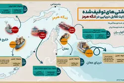 تنگه‌ای میان جنگ و آتش‌بس؛ بازخوانی معادلات قدرت در هرمز