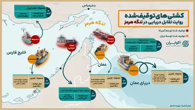 تنگه‌ای میان جنگ و آتش‌بس؛ بازخوانی معادلات قدرت در هرمز