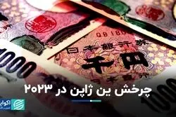 کامبک ین ژاپن در دو ماه انتهایی 2023