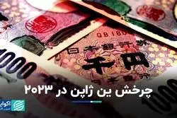 کامبک ین ژاپن در دو ماه انتهایی 2023