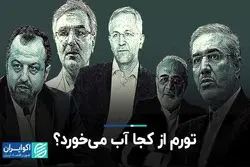 تورم از کجا آب می‌خورد؟