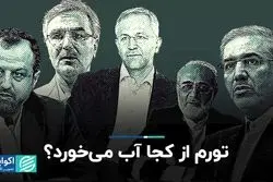 تورم از کجا آب می‌خورد؟