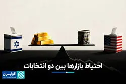 کف بازار | احتیاط بازارها بین دو انتخابات