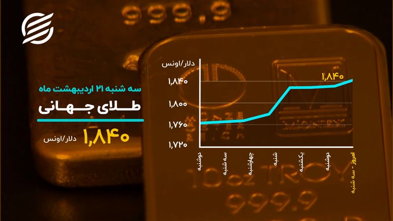 دلار کانال عوض کرد