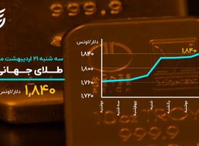 دلار کانال عوض کرد