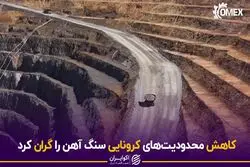 کاهش محدودیت‌های کرونایی، سنگ آهن را گران کرد