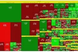 خروج پول حقیقی از بازار 