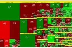 خروج پول حقیقی از بازار 