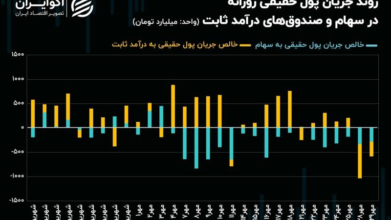 جذب سرمایه‌ها به بازار طلا تا کجا ادامه دارد