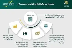 صندوق با درآمد ثابت لوتوس پارسیان، سود ماهانه و بالاتر از سپرده‌ی بانکی