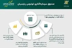 صندوق با درآمد ثابت لوتوس پارسیان، سود ماهانه و بالاتر از سپرده‌ی بانکی