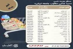 مخارج حداقل خوراک ایرانیان چقدر افزایش یافت؟