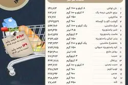 مخارج حداقل خوراک ایرانیان چقدر افزایش یافت؟
