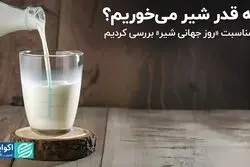 سرانه مصرف شیر در ایران و اروپا
